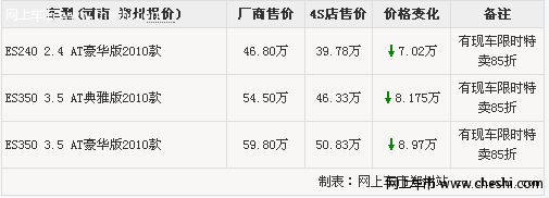 雷克萨斯ES240动力够用 限时特卖85折 有现车