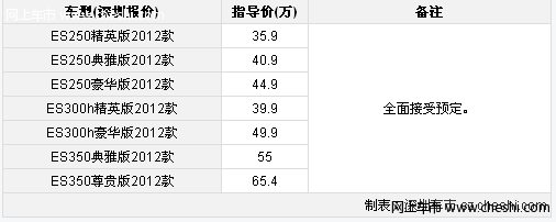 雷克萨斯新一代ES上市 售35.9-65.4万元拿车钥匙