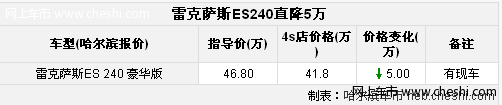 哈尔滨雷克萨斯ES240直降5万 现车有售