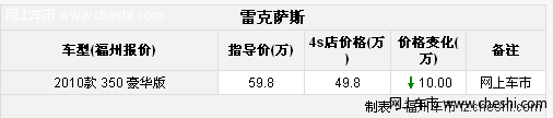 雷克萨斯ES350豪华版颜色全 优惠让利10万元