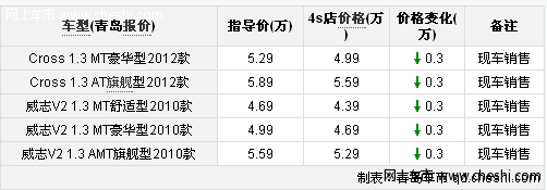 青岛威志V2颜色全现车销售全系车型优惠3000元