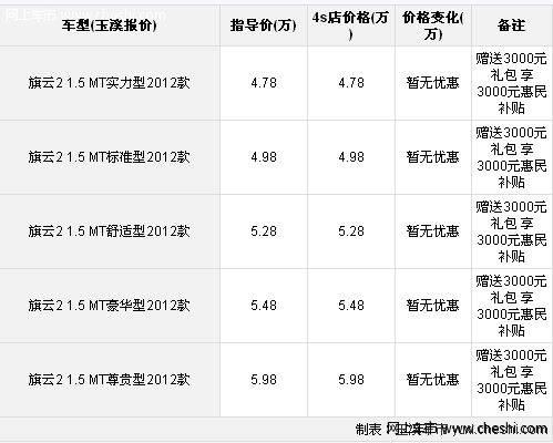 玉溪购2012款旗云2享3000元惠民补贴