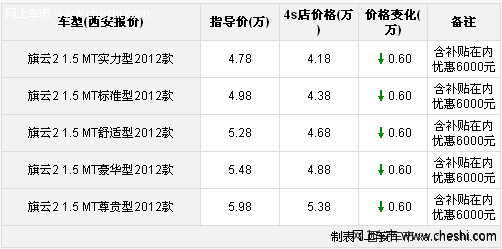 西安旗云2白色含补贴现金优惠6000现车充足