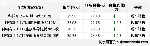 白色雪佛兰科帕奇部分无优惠送汽车装潢