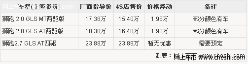 起亚狮跑两驱部分车型 现金优惠近2万