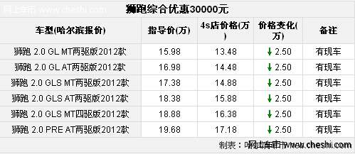 哈尔滨狮跑综合优惠30000元 现车有售