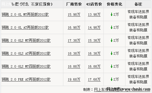 石家庄狮跑现车销售 优惠让2万送装备和贴膜