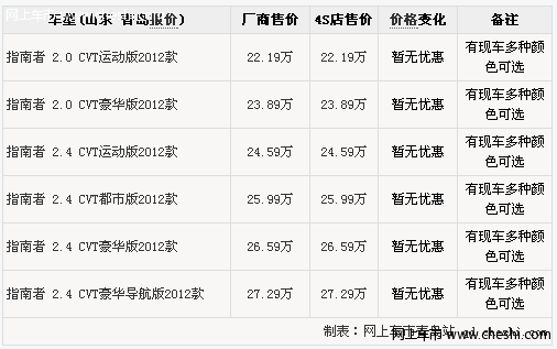 青岛2012指南者红色现车 暂无优惠