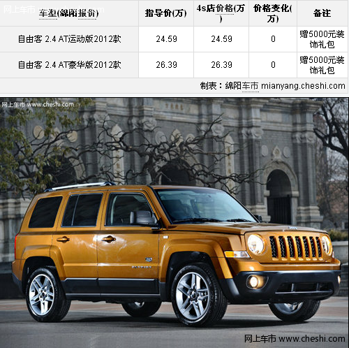 绵阳Jeep吉普自由客 享受装饰5000元礼
