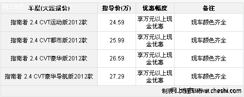 大连购JEEP黑色指南者享万元现金优惠 现车