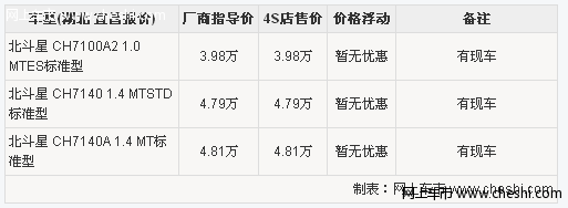 北斗星宜昌地区少量现车销售 暂无优惠