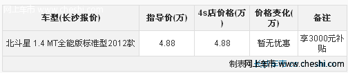 昌河铃木北斗星个排量享3000元补贴 少量现车