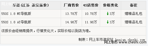 淮安红色荣威550 现金直降3万元 送精品礼包