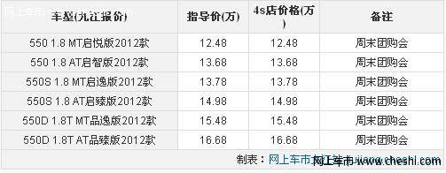 九江本周末荣威550享万元钜惠 装潢礼包