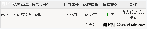 荣威550深灰色等颜色现金优惠1万元 另送1万元装潢