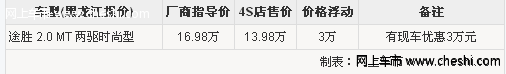 现代途胜黑色内饰最高优惠3万元 哈尔滨现车充足