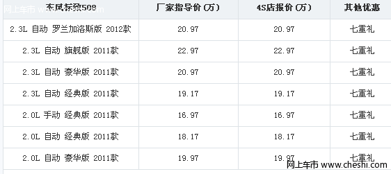 东风标致508上市 售价16.97万至22.97万