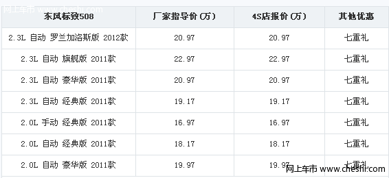 东风标致508上市一周年感恩回馈日