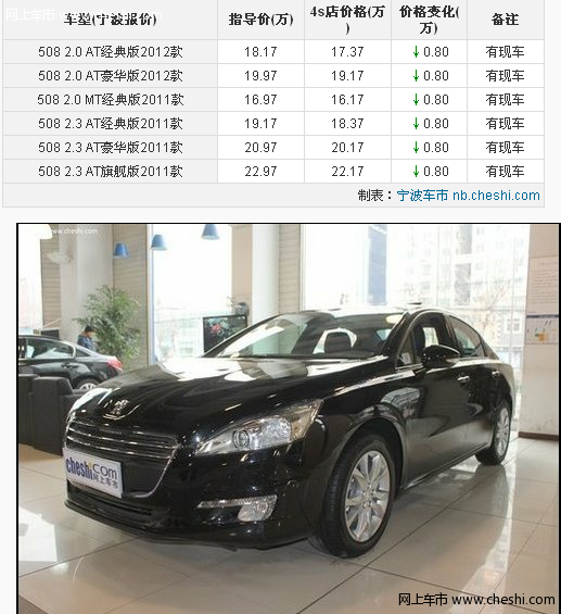 宁波东风标致508配置丰富现金优惠8000元 有现车