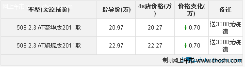 新狮王标致508内饰篇