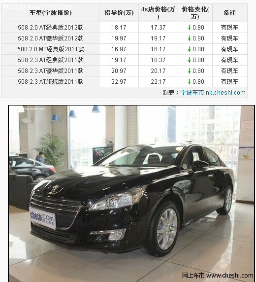 宁波东风标致508现金优惠8000元 有现车