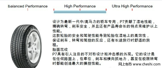 5款高关注度车型轮胎调查 东风标致508