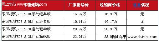 东风标致508上市 提车最快等一个月