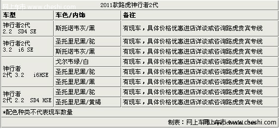 世界顶级奢华SUV 2011款路虎神行者2代现车销售