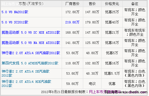 新款路虎神行者2车胎给力 天津现车大幅度降价中