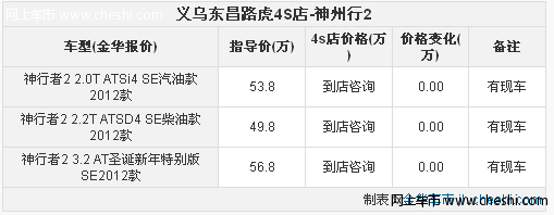 义乌购神行者2代享0利率0利息 现车销售