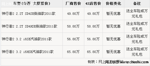 路虎神行者2送全车保险或赠送万元礼包