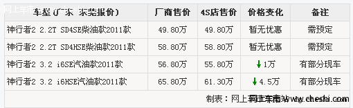 东莞路虎神行者2最高降4.5万 送6重大礼保险优惠