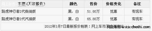 黑色路虎神行者2代 天津现车3月最新超低价