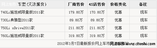 宝马7系全系现车到达天津 配置全颜色多