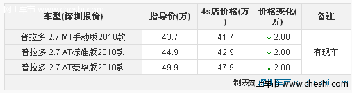 进口丰田普拉多深圳优惠2万元 现车供应