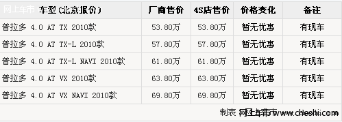 普拉多提车不加价 少量现车/订车等3个月