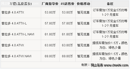 普拉多4.0L提现车加1.5万 少量现货供应