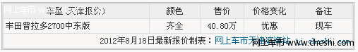 丰田普拉多2700中东版 天津40.8手续齐
