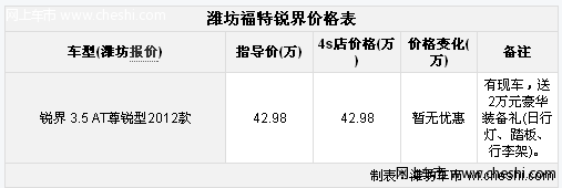 潍坊福特锐界尊锐型赠送2万元豪华装备含踏板