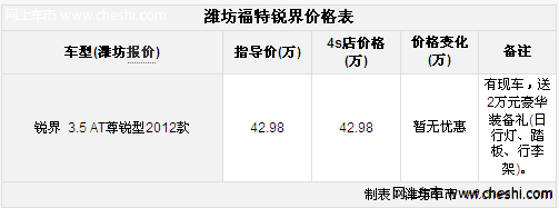 潍坊福特锐界尊锐型赠送2万元豪华装备含踏板