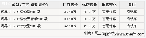 进口福特锐界深圳购车不加价 有少量现车