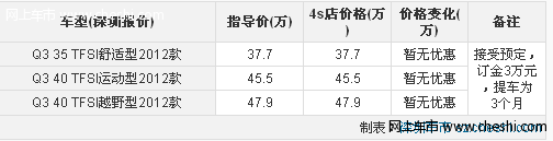 奥迪Q3深圳新车已经到店 全面接受预定