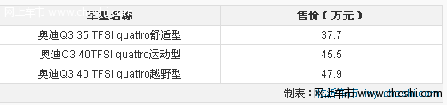 接受预定临沂奥丰奥迪Q3售价37.7-47.9万元