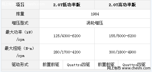 进口奥迪Q3本月25日上市 2.0T发动机＋四驱系统（图）