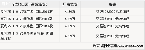 夏利N5东莞全系赠送购置税 现车充足