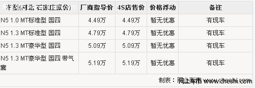 夏利N5暂无优惠 石家庄地区部分黑色现车