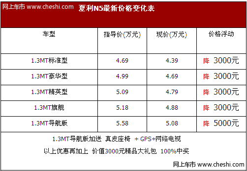 精品排量 夏利N5综合优惠最高8000元