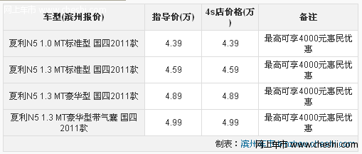 滨州 夏利N5最高可享受4000元惠民优惠