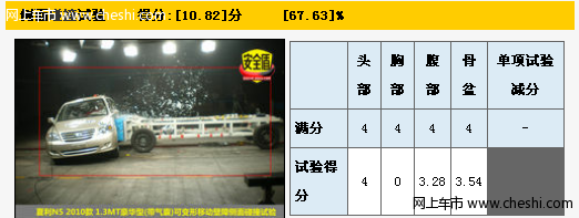 一汽夏利N5 国内安全碰撞测试——3星