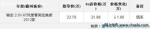 衢州购丰田锐志安全性高直降1.8万元加送交强险